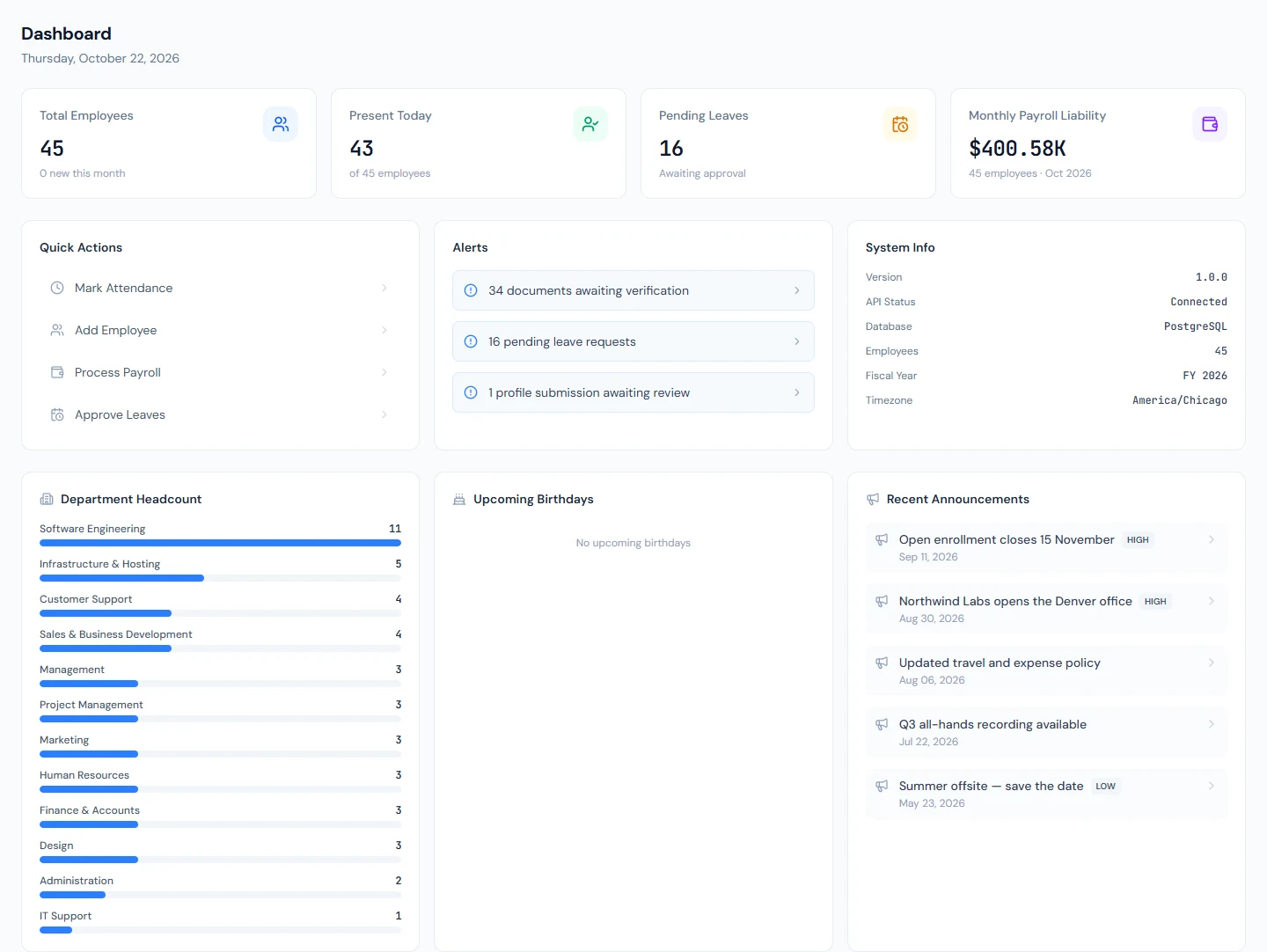 The admin dashboard: headline counts, quick actions, alerts, system info, department headcount, birthdays and announcements