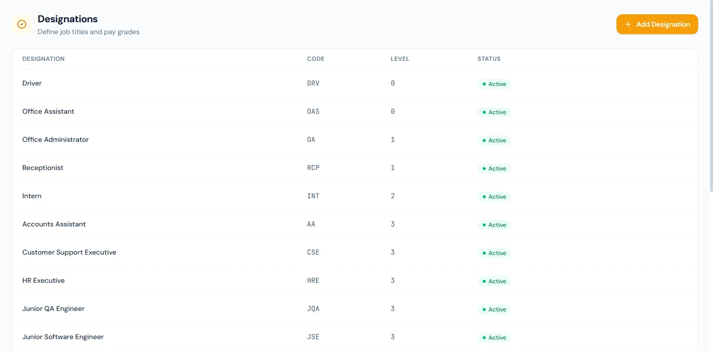 Designations, each with its code and level