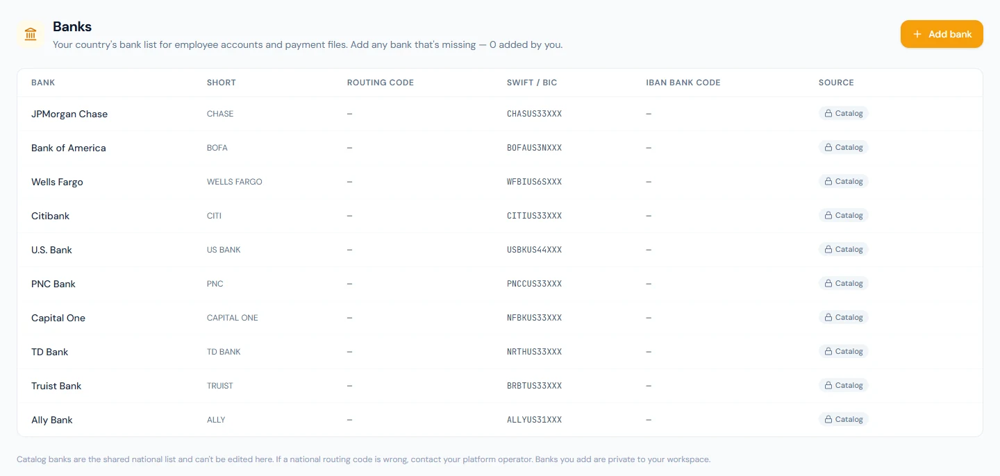 The bank catalogue for a United States workspace: catalogue banks are locked