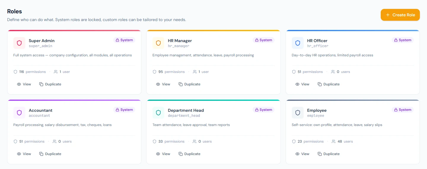 The six system roles, each with its permission and user counts