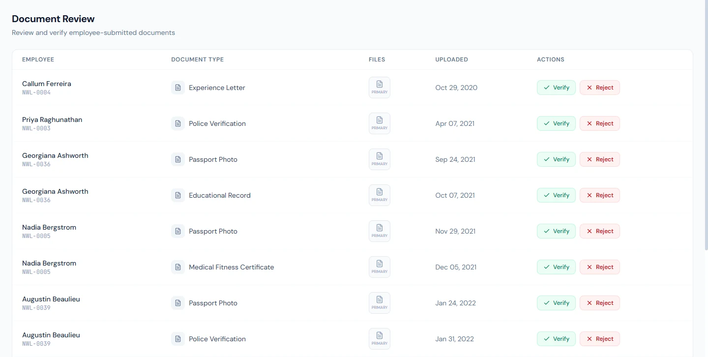 The Document Review queue: uploads waiting for Verify or Reject