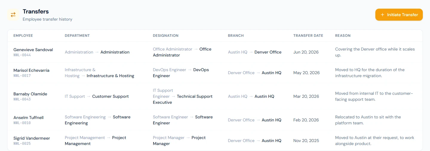 Transfers: each move between department, designation and branch, with its date and reason