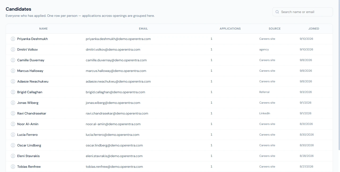 Candidates: one row per person, with applications, source and the date they joined the pool