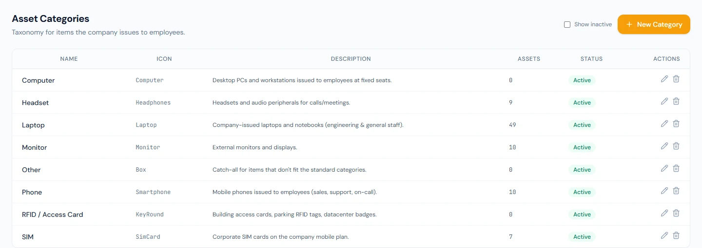 Asset Categories: each category's icon, description, asset count and status