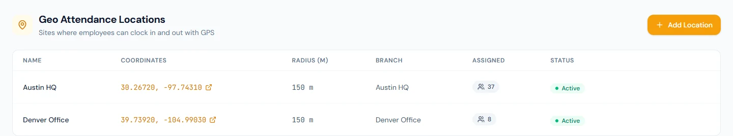 Geo Attendance Locations: each site's coordinates, radius, branch and the employees assigned