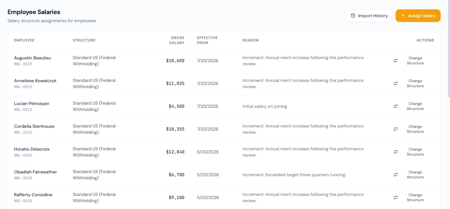 Employee Salaries: each employee's structure, gross salary, effective date and the reason for the latest assignment