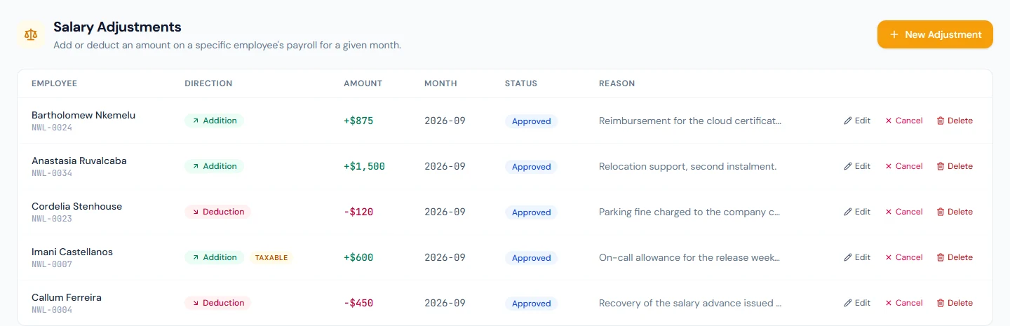 Salary Adjustments: additions and deductions for a month, one marked taxable