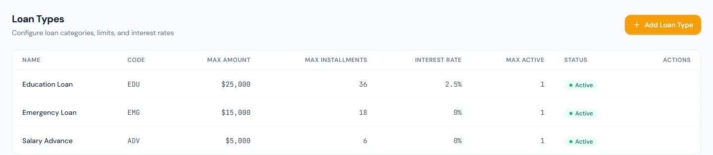 Loan Types: each type's maximum amount, instalments, interest rate and active-loan limit