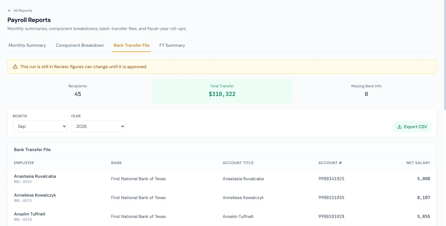 Payroll Reports › Bank Transfer File: recipients, the total, anyone missing bank details, and each employee's bank, account and net pay