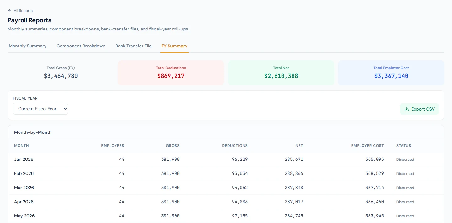 Payroll Reports › FY Summary: the year's gross, deductions, net and employer cost, month by month