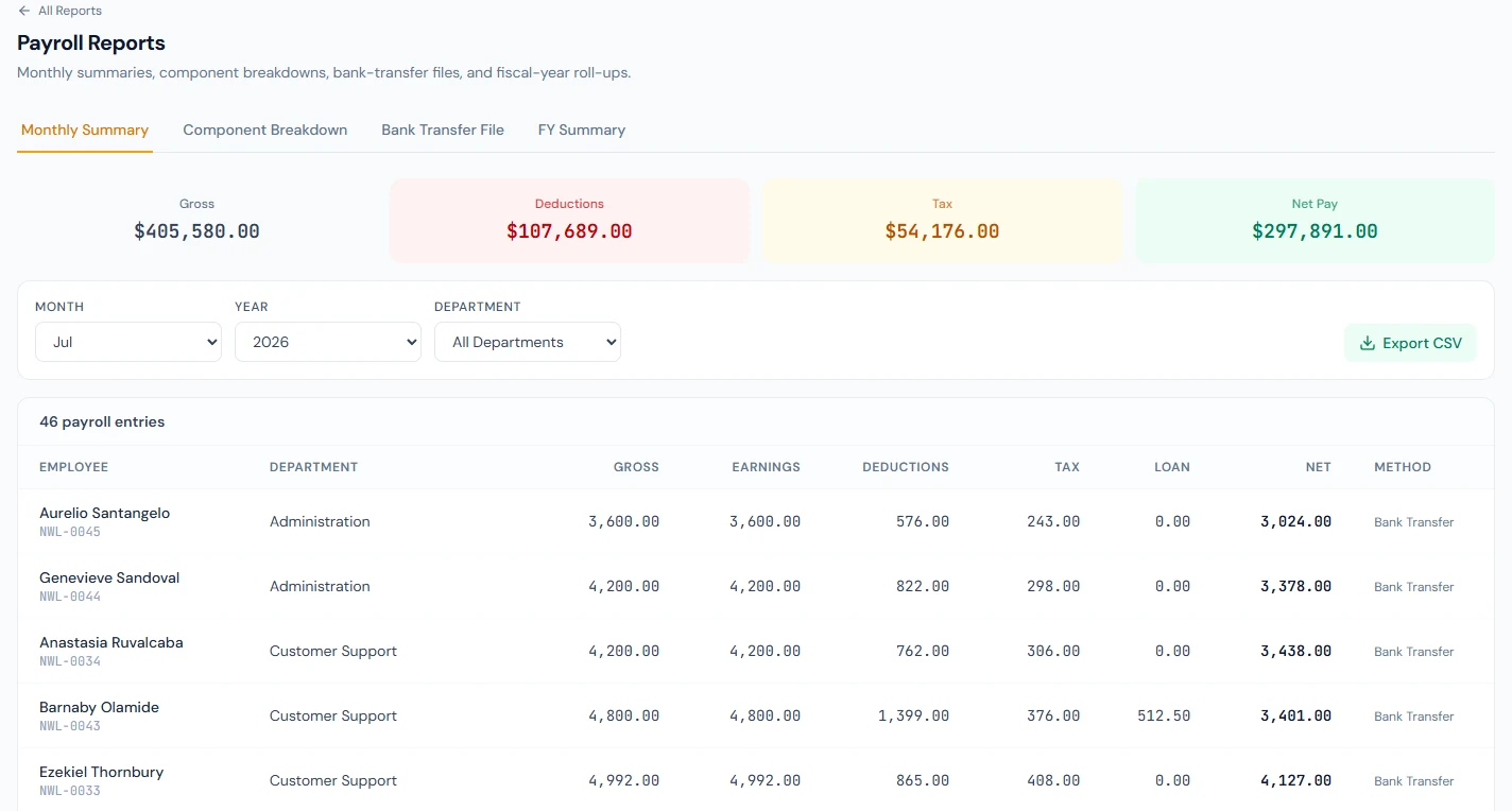 Payroll Reports › Monthly Summary: the month's gross, deductions, tax and net pay, and every employee's figures