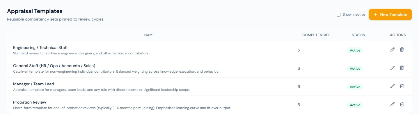 Appraisal Templates: the four seeded templates with their competency counts