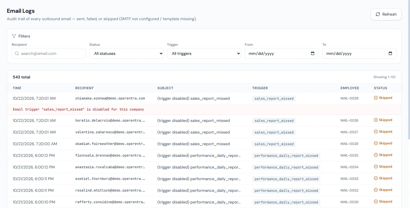 Email Logs with a Skipped row expanded to its reason: the email's trigger is switched off for this workspace