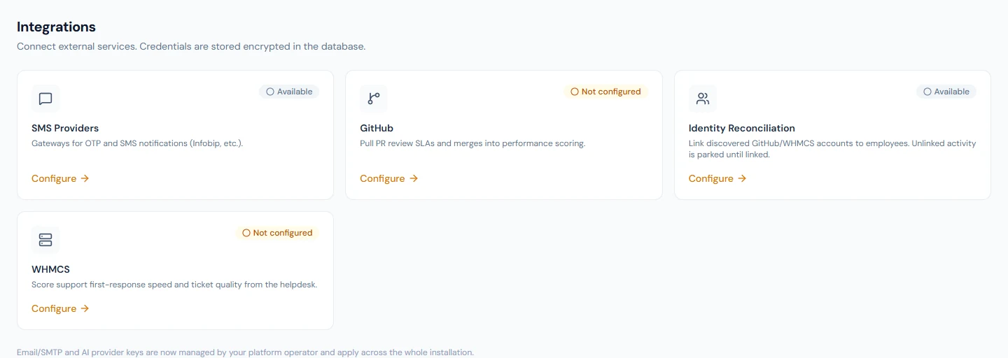 The Integrations page: SMS Providers, GitHub, Identity Reconciliation and WHMCS
