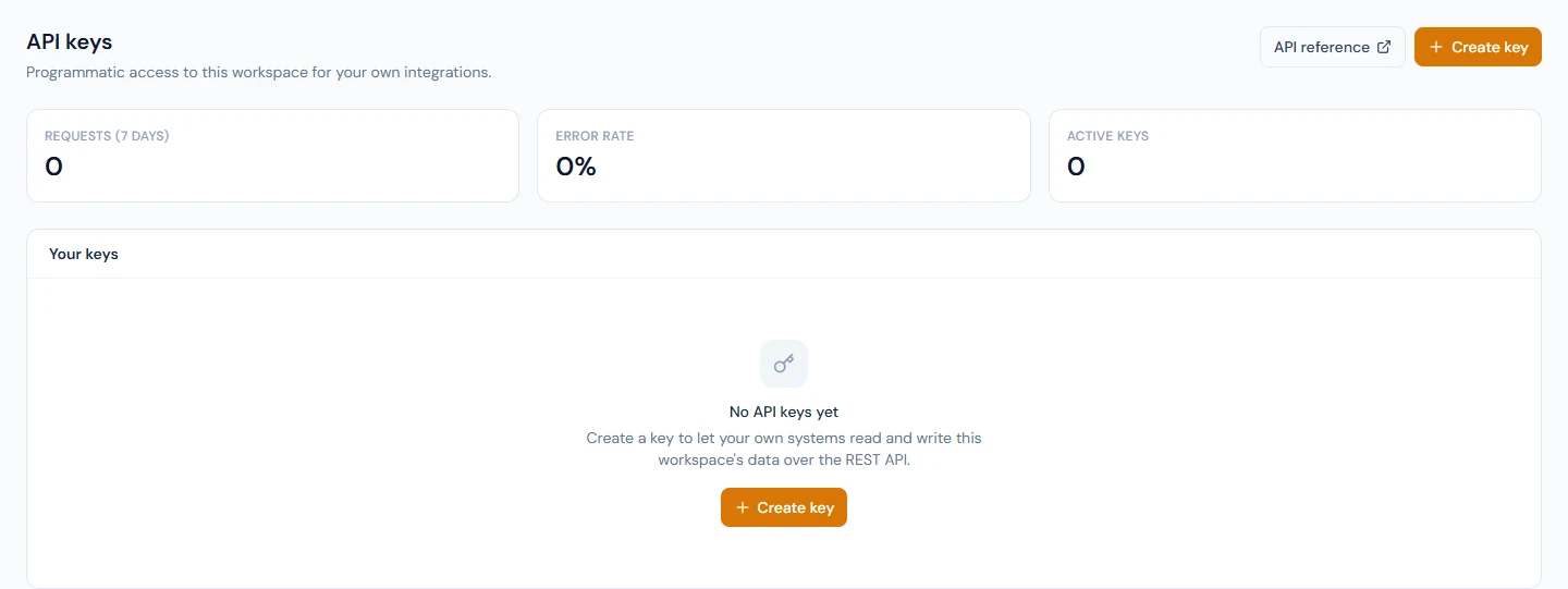 Settings › API keys before the first key: usage over seven days, error rate and active keys