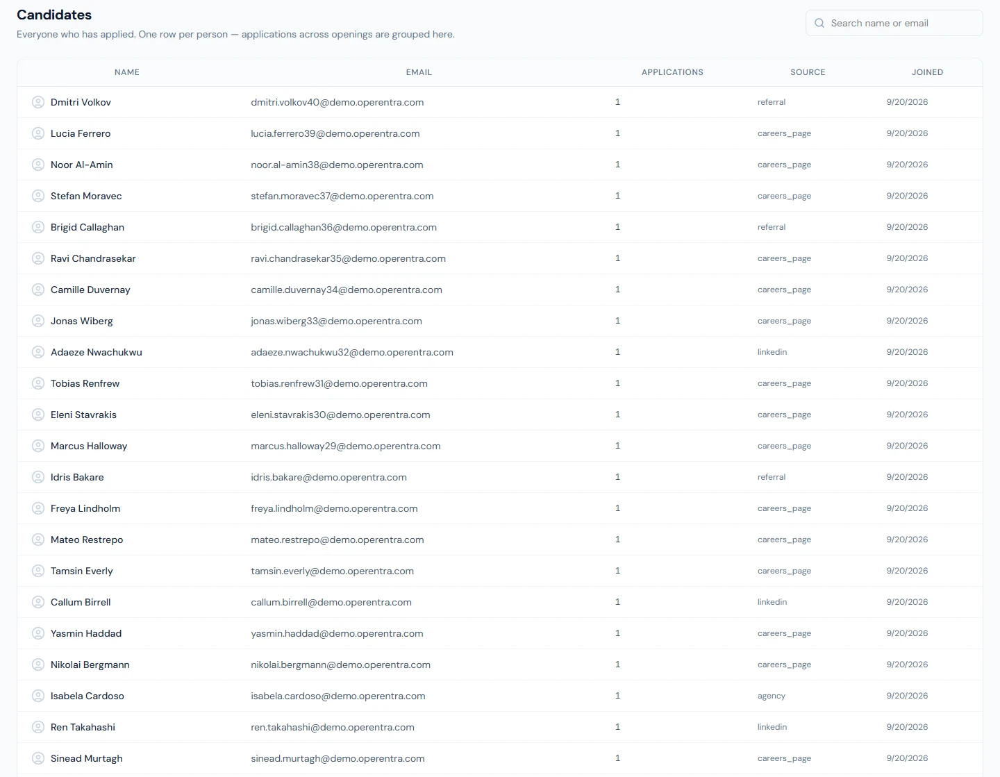 The candidate list
