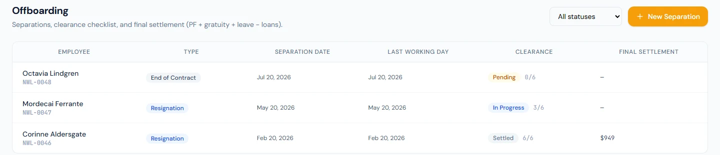 An offboarding clearance checklist