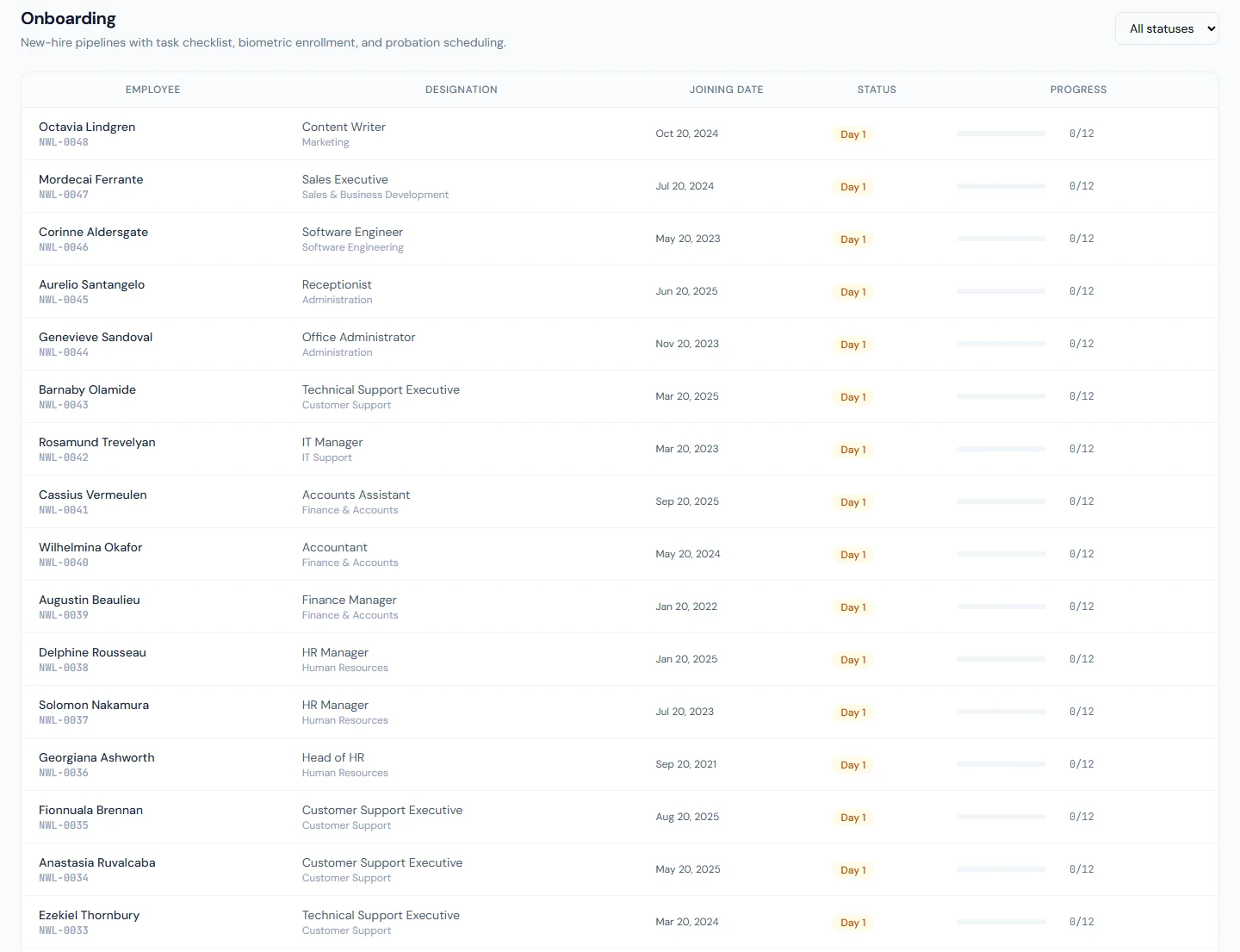 An onboarding checklist in progress