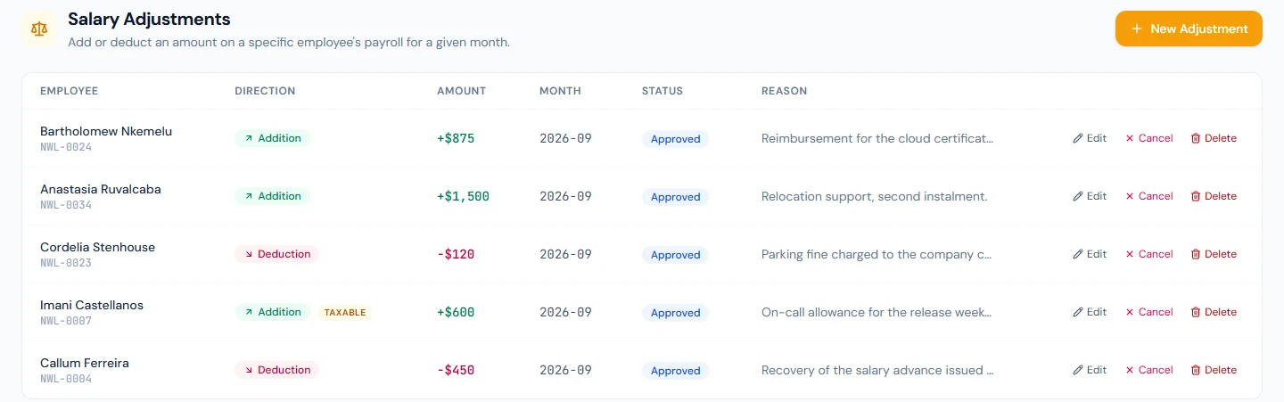 Payroll adjustments queued for the next run