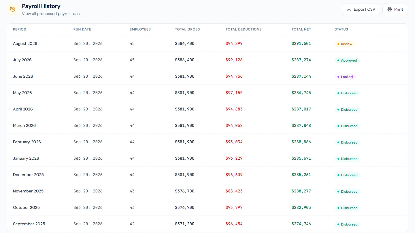 Monthly payroll runs and their status