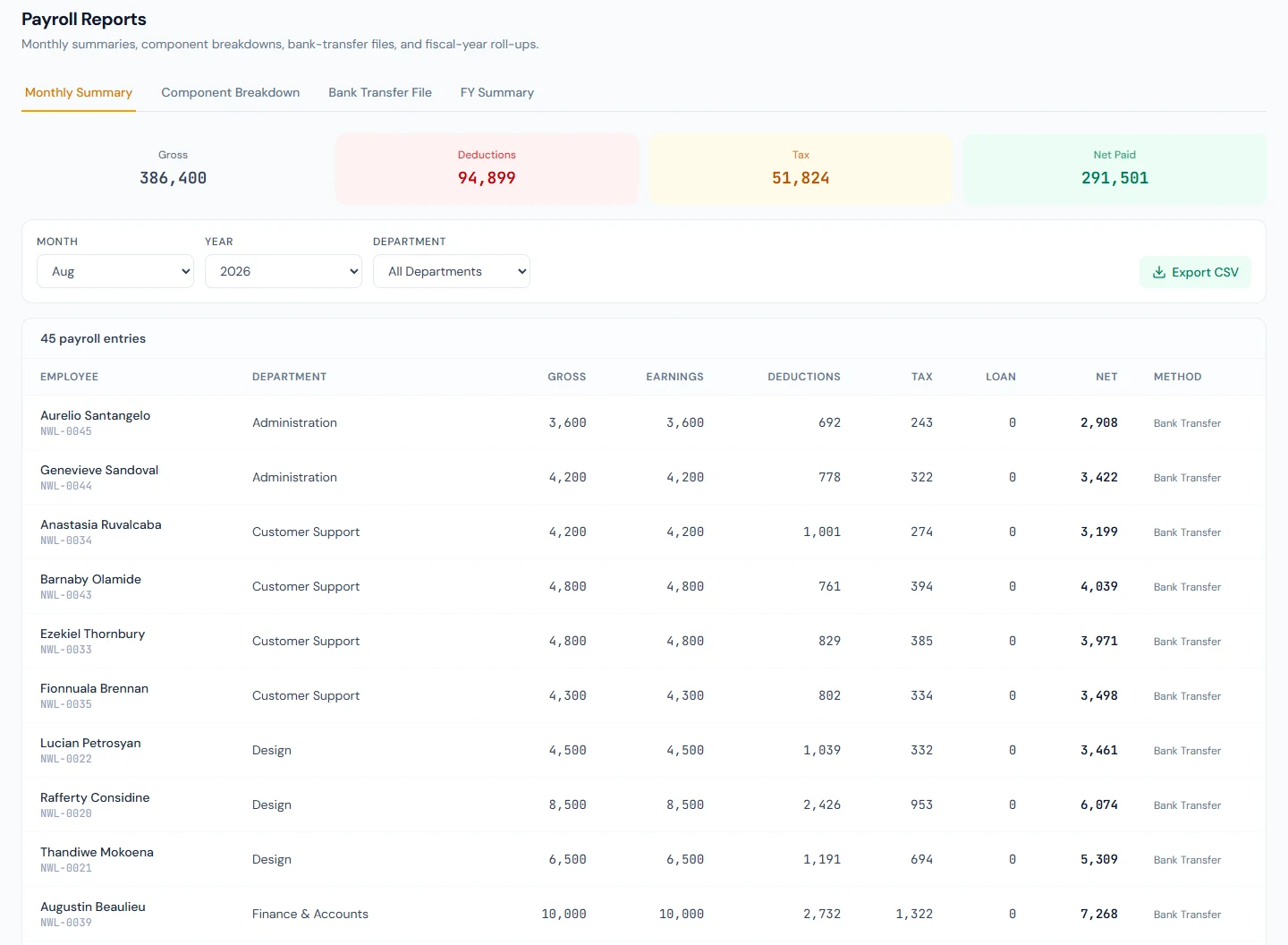 A payroll report with its filters