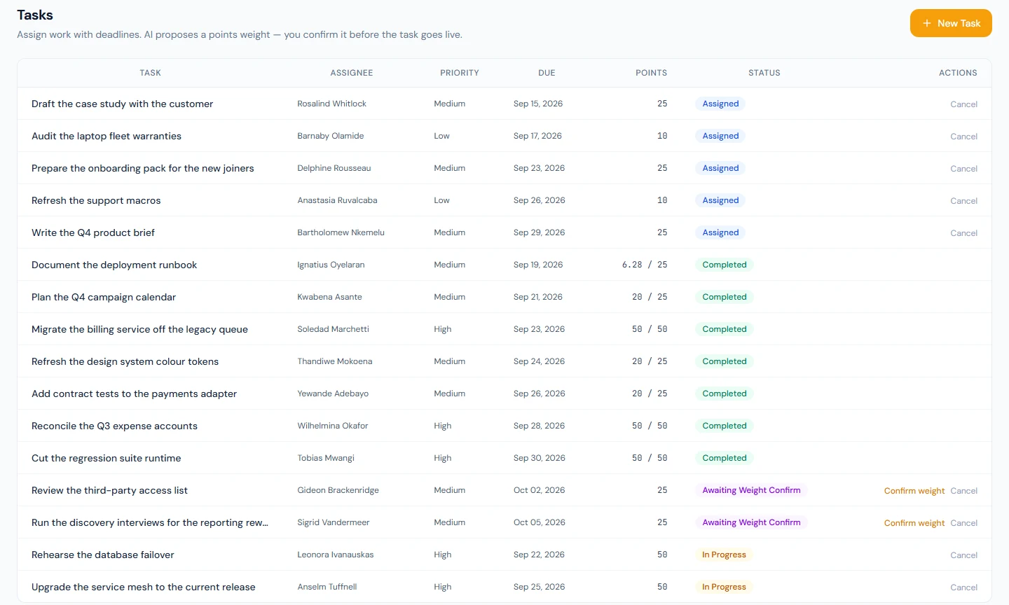 Performance tasks and their scores